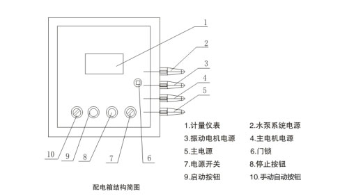 干混砂浆储料罐的日常操作规程(图1)